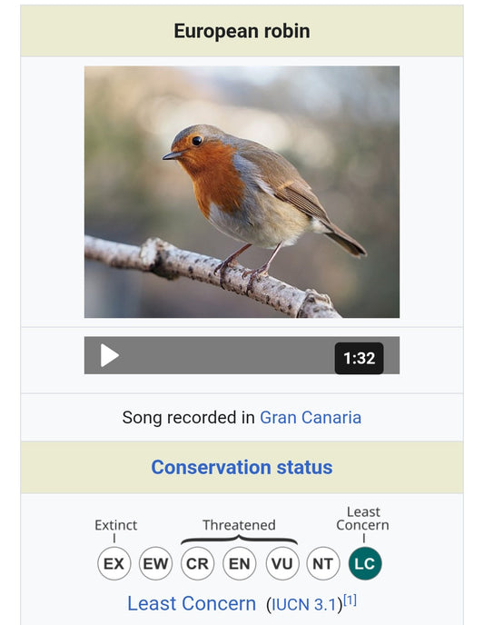Understanding Conservation Status: A Comprehensive Guide to Protecting Our Planet's Biodiversity