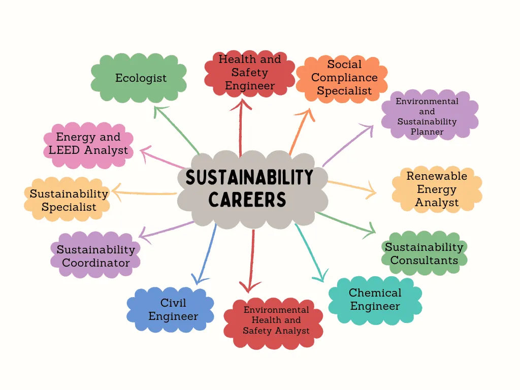 Shaping a Sustainable Future: Exploring Rewarding Environmental Career Paths