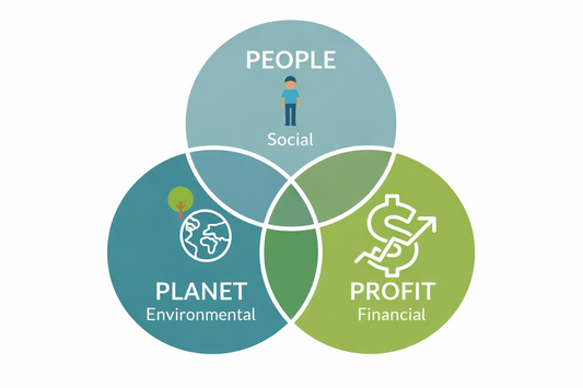 Unlocking the Triple Bottom Line: Exploring the Power of People, Planet, and Profit